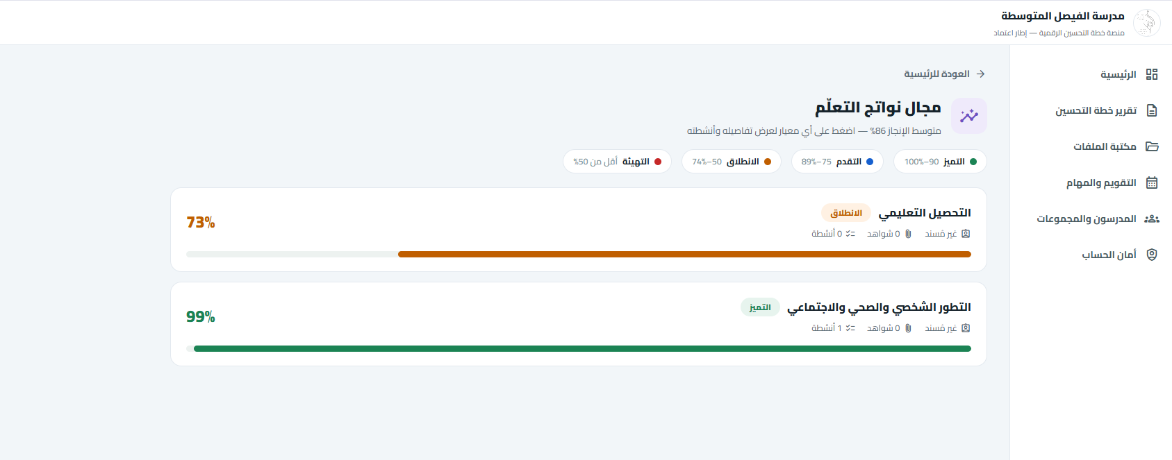 صفحة المجال وقائمة معاييره بنسبها ومستوياتها